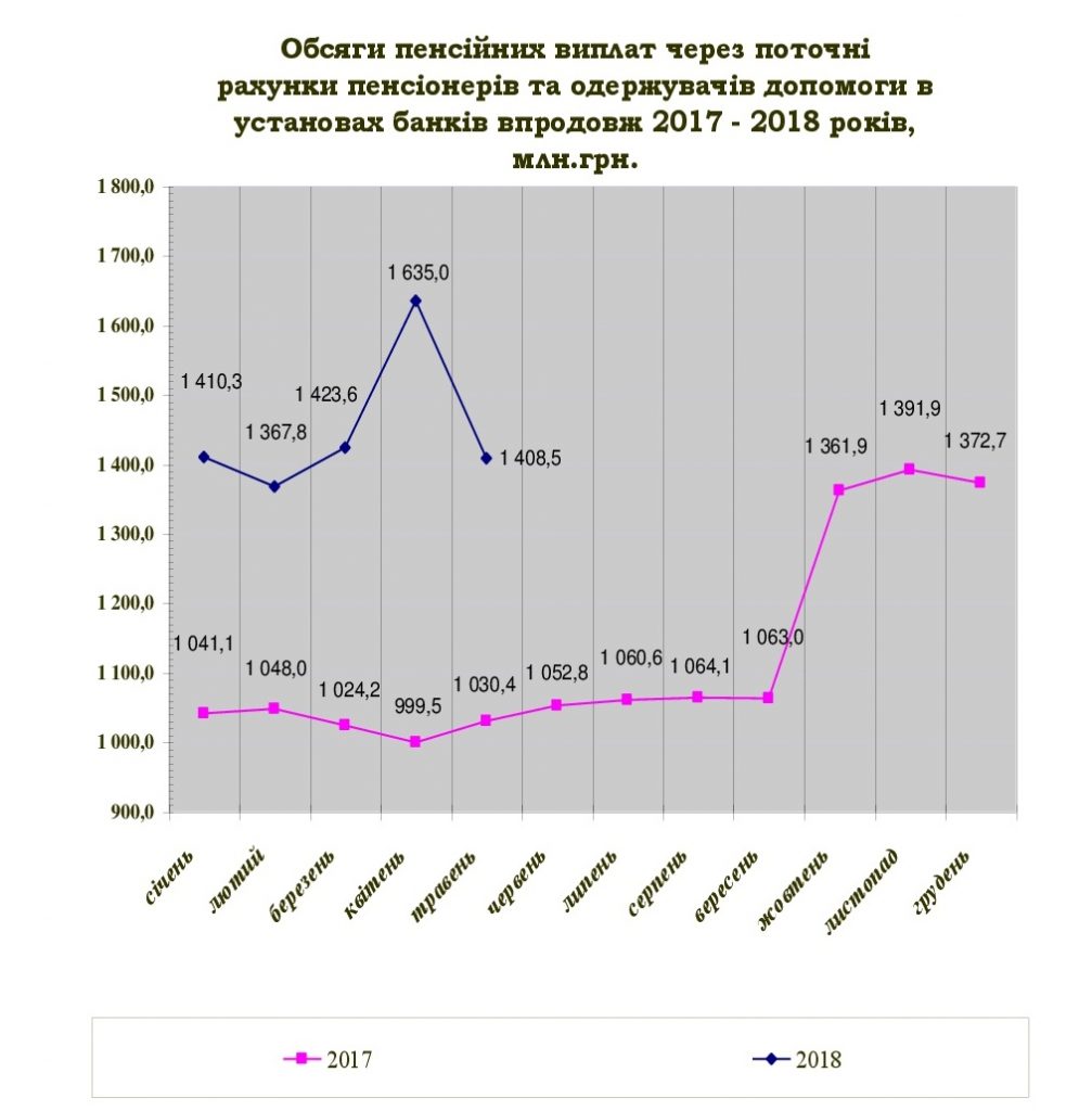 Doc2 rozpodyl 001 1007x1024 - Огляд основних підсумків роботи головного управління Пенсійного фонду України в Харківській області за січень-травень 2018 року