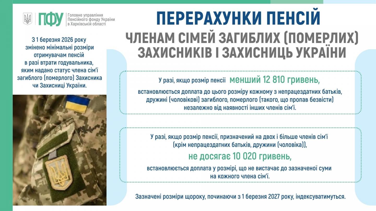 1 1 - Перерахунки пенсій з 01.03.2026 членам сімей загиблих (померлих) Захисників і Захисниць України