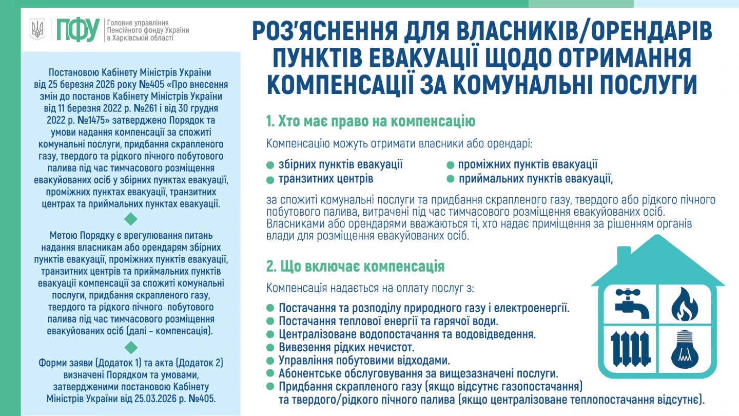 2 - Порядок отримання компенсації за розміщення евакуйованих осіб