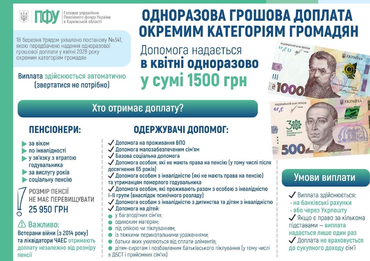 photo 2026 04 15 14 52 28 - Одноразова грошова доплата у квітні 2026 року окремим категоріям громадян. Хто отримає доплату?