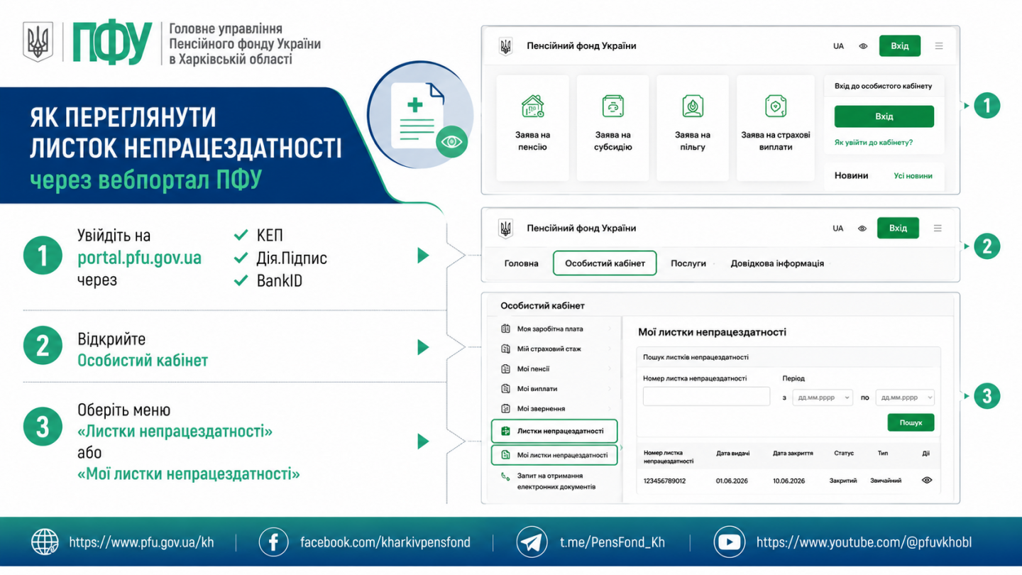 ПФУ роз'яснює: як сформувати витяг з Електронного реєстру листків непрацездатності LN 1 - ПФУ роз'яснює: як сформувати витяг з Електронного реєстру листків непрацездатності