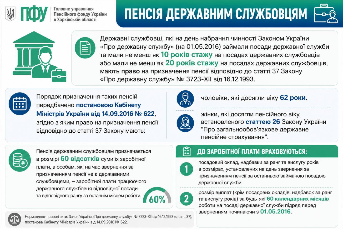 Pensiya derzhsluzhbovtsyam - Призначення пенсій державним службовцям