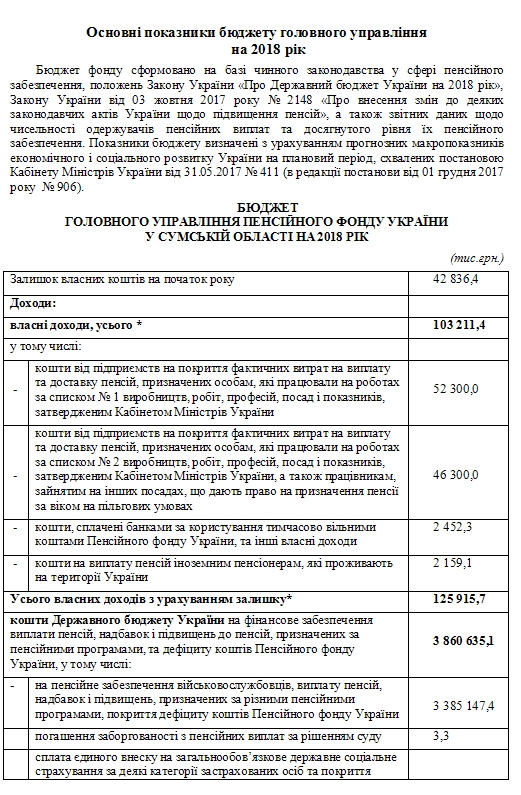 Screenshot 1 1 - ОСНОВНІ ПОКАЗНИКИ БЮДЖЕТУ ГОЛОВНОГО УПРАВЛІННЯ НА 2018 РІК