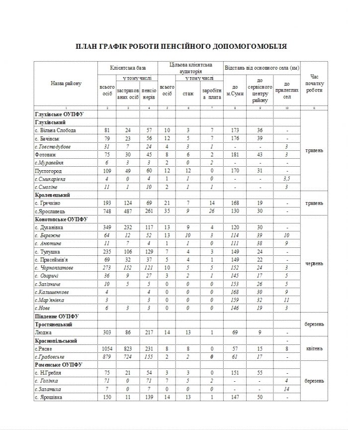 Screenshot 1 e1552458926782 - ПЛАН ГРАФІК РОБОТИ ПЕНСІЙНОГО ДОПОМОГОМОБІЛЯ