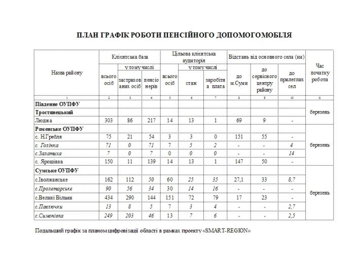 Screenshot 3 e1552459280222 - ПЛАН ГРАФІК РОБОТИ ПЕНСІЙНОГО ДОПОМОГОМОБІЛЯ У БЕРЕЗНІ