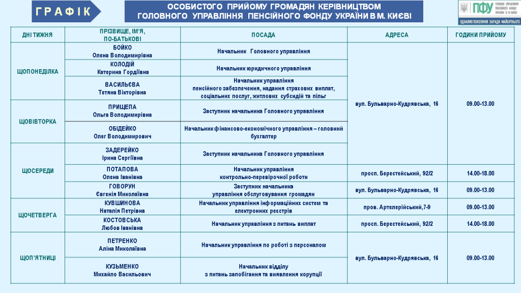 1 2 1024x576 - Головне управління Пенсійного фонду України в м. Києві (42098368)