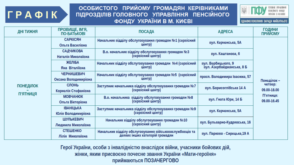 GRAFIK PRYJOMU I GARYACHI LINIYI 1024x576 - Головне управління Пенсійного фонду України в м. Києві (42098368)