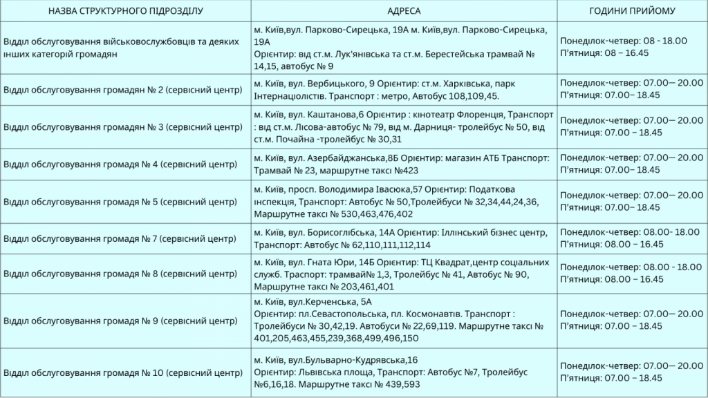 Ponedilok chetver 08 18.00 Pyatnytsya 08 16.45 11 1024x576 - Головне управління Пенсійного фонду України в м. Києві (42098368)