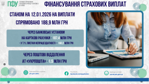 ФІНАНСУВАННЯ СТРАХОВИХ ВИПЛАТ STANOM NA 02.06.2025 ROKU NA VYPLATY 10 300x169 - ФІНАНСУВАННЯ СТРАХОВИХ ВИПЛАТ
