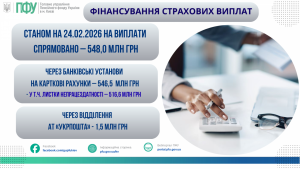 ФІНАНСУВАННЯ СТРАХОВИХ ВИПЛАТ STANOM NA 02.06.2025 ROKU NA VYPLATY 1 11 300x169 - ФІНАНСУВАННЯ СТРАХОВИХ ВИПЛАТ