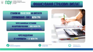 ФІНАНСУВАННЯ СТРАХОВИХ ВИПЛАТ STANOM NA 02.06.2025 ROKU NA VYPLATY 1 13 300x169 - ФІНАНСУВАННЯ СТРАХОВИХ ВИПЛАТ