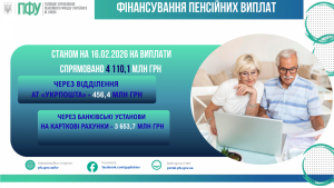 STANOM NA 02.06.2025 ROKU NA VYPLATY 1 3 300x169 - ФІНАНСУВАННЯ ПЕНСІЙНИХ ВИПЛАТ