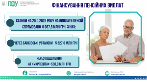 ФІНАНСУВАННЯ ПЕНСІЙНИХ ВИПЛАТ STANOM NA 02.06.2025 ROKU NA VYPLATY 1 7 300x169 - ФІНАНСУВАННЯ ПЕНСІЙНИХ ВИПЛАТ