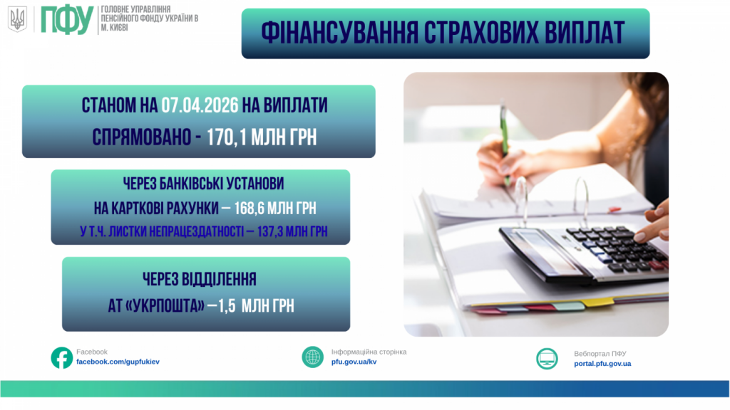 ФІНАНСУВАННЯ СТРАХОВИХ ВИПЛАТ STANOM NA 02.06.2025 ROKU NA VYPLATY 2 2 1024x576 - ФІНАНСУВАННЯ СТРАХОВИХ ВИПЛАТ