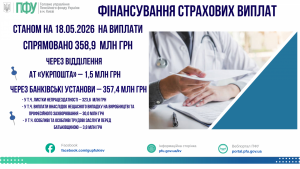 ФІНАНСУВАННЯ СТРАХОВИХ ВИПЛАТ STANOM NA 02.06.2025 ROKU NA VYPLATY 17 300x169 - ФІНАНСУВАННЯ СТРАХОВИХ ВИПЛАТ