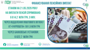 STANOM NA 02.06.2025 ROKU NA VYPLATY 21 300x169 - ФІНАНСУВАННЯ ПЕНСІЙНИХ ВИПЛАТ