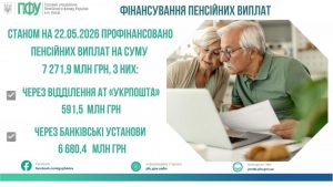 STANOM NA 02.06.2025 ROKU NA VYPLATY 6 300x169 - ФІНАНСУВАННЯ ПЕНСІЙНИХ ВИПЛАТ