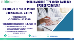 ФІНАНСУВАННЯ СТРАХОВИХ ТА ІНШИХ ГРОШОВИХ ВИПЛАТ STANOM NA 02.06.2025 ROKU NA VYPLATY 22 300x169 - ФІНАНСУВАННЯ СТРАХОВИХ ТА ІНШИХ ГРОШОВИХ ВИПЛАТ