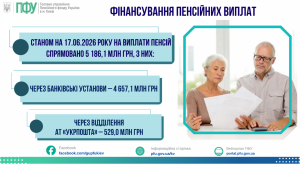 STANOM NA 02.06.2025 ROKU NA VYPLATY 37 300x169 - ФІНАНСУВАННЯ ПЕНСІЙНИХ ВИПЛАТ