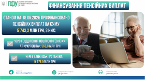 STANOM NA 02.06.2025 ROKU NA VYPLATY 38 300x169 - ФІНАНСУВАННЯ ПЕНСІЙНИХ ВИПЛАТ