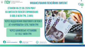 STANOM NA 02.06.2025 ROKU NA VYPLATY 42 300x169 - ФІНАНСУВАННЯ ПЕНСІЙНИХ ВИПЛАТ