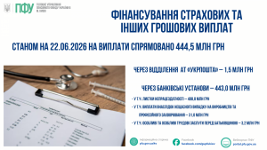 ФІНАНСУВАННЯ СТРАХОВИХ ТА ІНШИХ ГРОШОВИХ ВИПЛАТ STANOM NA 02.06.2025 ROKU NA VYPLATY 43 300x169 - ФІНАНСУВАННЯ СТРАХОВИХ ТА ІНШИХ ГРОШОВИХ ВИПЛАТ