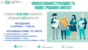 STANOM NA 02.06.2025 ROKU NA VYPLATY 49 300x169 - ФІНАНСУВАННЯ СТРАХОВИХ ТА ІНШИХ ГРОШОВИХ ВИПЛАТ