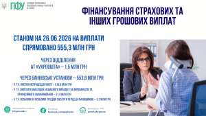 STANOM NA 02.06.2025 ROKU NA VYPLATY 50 300x169 - ФІНАНСУВАННЯ СТРАХОВИХ ТА ІНШИХ ГРОШОВИХ ВИПЛАТ
