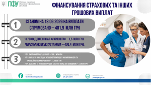ФІНАНСУВАННЯ СТРАХОВИХ ТА ІНШИХ ГРОШОВИХ ВИПЛАТ Strahovi vyplaty 7 300x169 - ФІНАНСУВАННЯ СТРАХОВИХ ТА ІНШИХ ГРОШОВИХ ВИПЛАТ