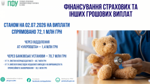 ФІНАНСУВАННЯ СТРАХОВИХ ТА ІНШИХ ГРОШОВИХ ВИПЛАТ STANOM NA 02.06.2025 ROKU NA VYPLATY 55 300x169 - ФІНАНСУВАННЯ СТРАХОВИХ ТА ІНШИХ ГРОШОВИХ ВИПЛАТ