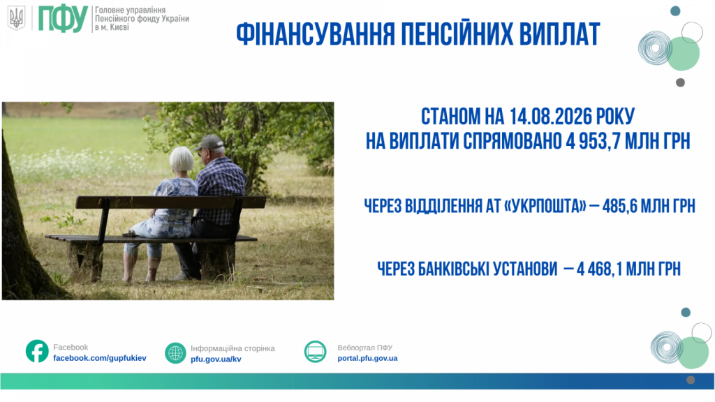 ФІНАНСУВАННЯ ПЕНСІЙНИХ ВИПЛАТ STANOM NA 02.06.2025 ROKU NA VYPLATY 2026 08 17T134213.768 1024x576 - ФІНАНСУВАННЯ ПЕНСІЙНИХ ВИПЛАТ