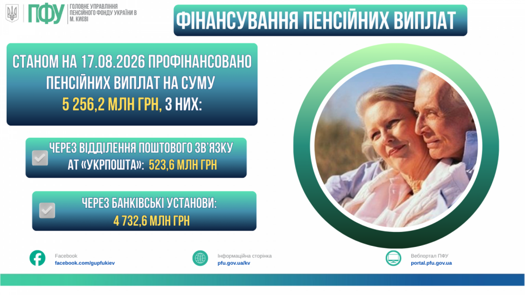 ФІНАНСУВАННЯ ПЕНСІЙНИХ ВИПЛАТ STANOM NA 02.06.2025 ROKU NA VYPLATY 2026 08 18T114829.420 1024x576 - ФІНАНСУВАННЯ ПЕНСІЙНИХ ВИПЛАТ