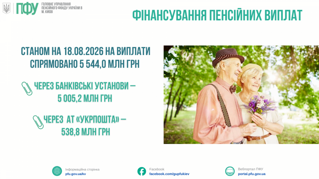 ФІНАНСУВАННЯ ПЕНСІЙНИХ ВИПЛАТ STANOM NA 02.06.2025 ROKU NA VYPLATY 2026 08 19T112630.384 1024x576 - ФІНАНСУВАННЯ ПЕНСІЙНИХ ВИПЛАТ