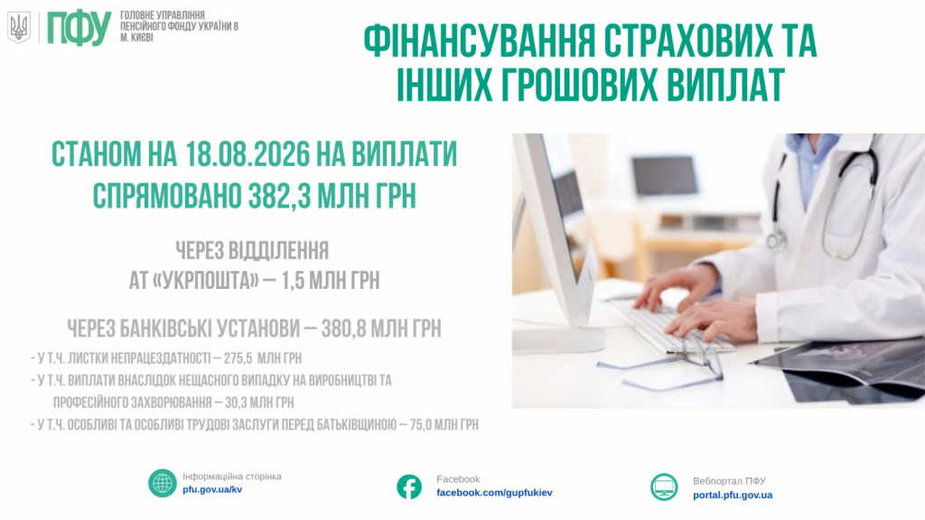 STANOM NA 02.06.2025 ROKU NA VYPLATY 2026 08 19T113648.325 1024x576 - ФІНАНСУВАННЯ СТРАХОВИХ ТА ІНШИХ ГРОШОВИХ ВИПЛАТ