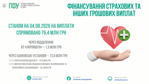 ФІНАНСУВАННЯ СТРАХОВИХ ТА ІНШИХ ГРОШОВИХ ВИПЛАТ STANOM NA 02.06.2025 ROKU NA VYPLATY 96 300x169 - ФІНАНСУВАННЯ СТРАХОВИХ ТА ІНШИХ ГРОШОВИХ ВИПЛАТ