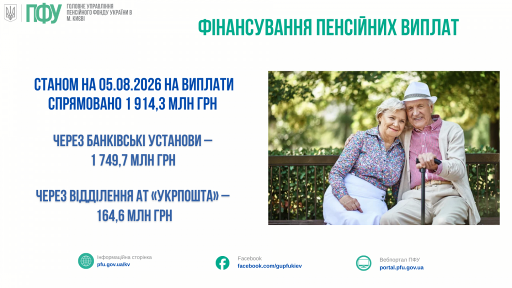 ФІНАНСУВАННЯ ПЕНСІЙНИХ ВИПЛАТ STANOM NA 02.06.2025 ROKU NA VYPLATY 97 1024x576 - ФІНАНСУВАННЯ ПЕНСІЙНИХ ВИПЛАТ