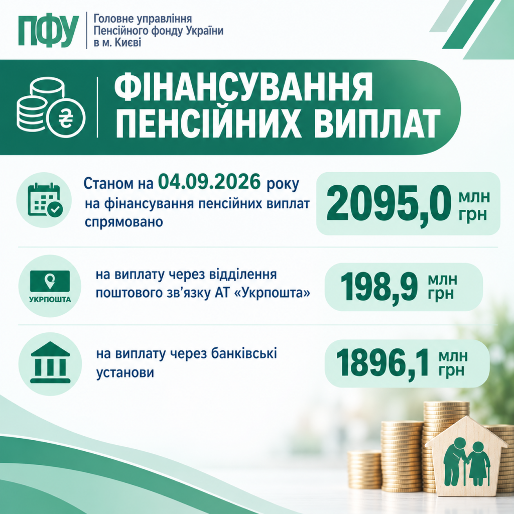 ChatGPT Image 7 ver. 2026 r. 17 16 26 1024x1024 - ФІНАНСУВАННЯ ПЕНСІЙНИХ ВИПЛАТ