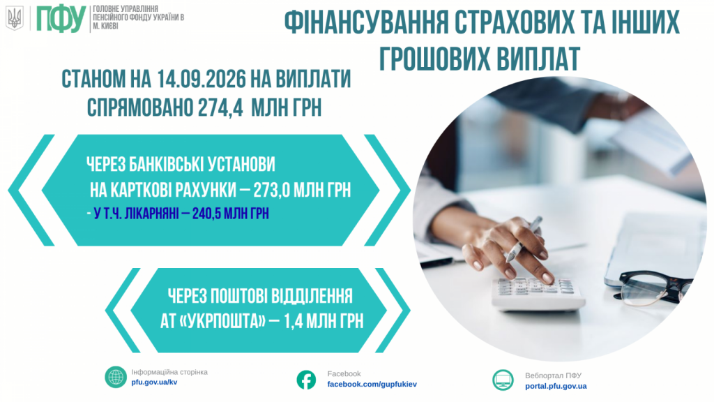 ФІНАНСУВАННЯ СТРАХОВИХ ВИПЛАТ Strahovi vyplaty 1024x576 - ФІНАНСУВАННЯ СТРАХОВИХ ВИПЛАТ