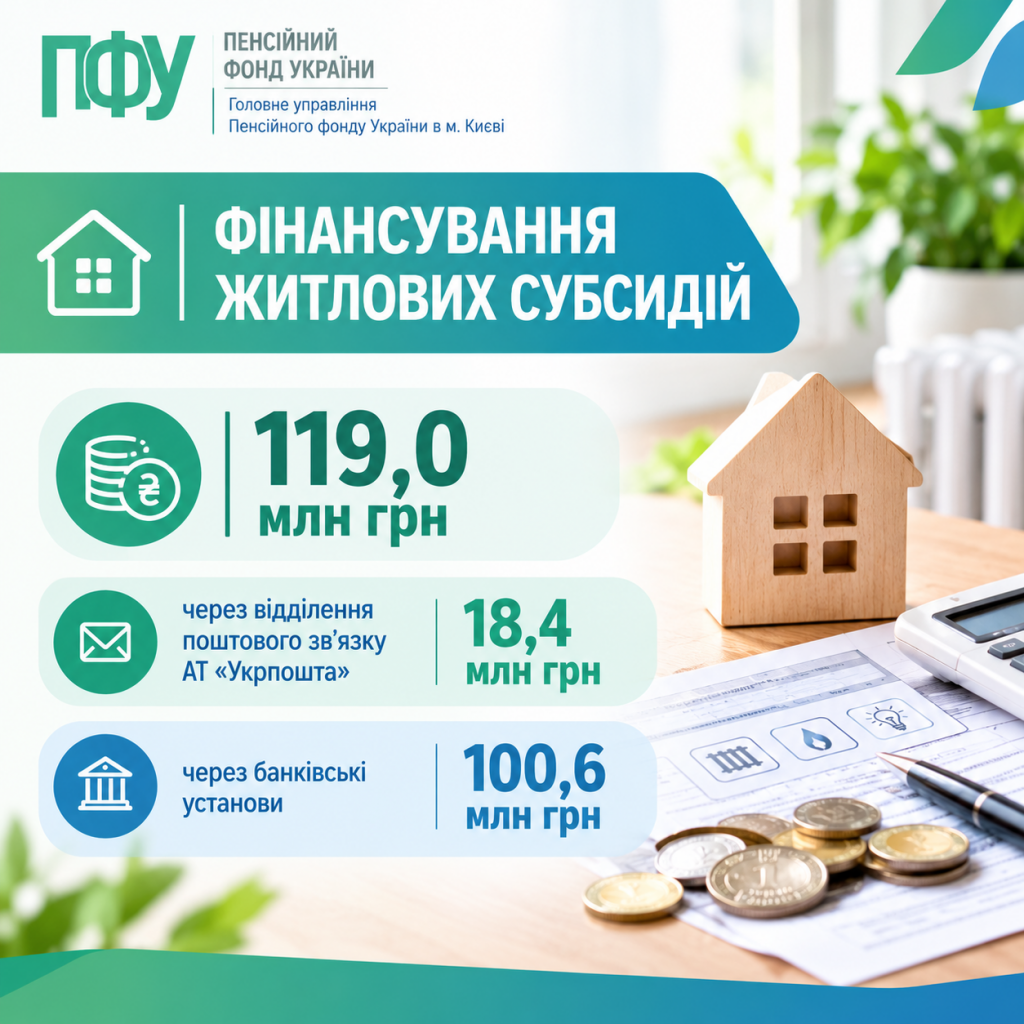 ФІНАНСУВАННЯ ЖИТЛОВИХ СУБСИДІЙ ChatGPT Image 6 zhovt. 2026 r. 20 34 51 1024x1024 - ФІНАНСУВАННЯ ЖИТЛОВИХ СУБСИДІЙ