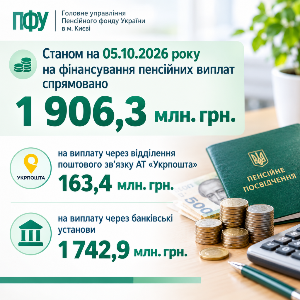ФІНАНСУВАННЯ ПЕНСІЙНИХ ВИПЛАТ Infografika PFU finansuvannya pensijnyh vyplat u Kyyevi 1024x1024 - ФІНАНСУВАННЯ ПЕНСІЙНИХ ВИПЛАТ