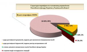 2018 300x180 - Результати внутрішніх аудитів та стан контрольно-перевірочної роботи за 2018  рік