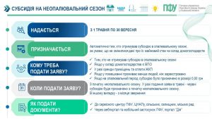 subsydiya naneopalyuvalnyj period 300x169 - Субсидія на неопалювальний сезон: що потрібно знати і кому потрібно звернутися?