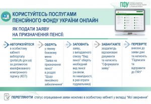 Як оформити пенсію онлайн: покрокова інструкція 672348746 1275976031377321 6159722095874851337 n 300x206 - Як оформити пенсію онлайн: покрокова інструкція