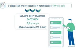 Slajd11 300x191 - Про підсумки роботи Головного управління Пенсійного фонду України у Львівській області за І квартал 2026 року та виконання покладених завдань