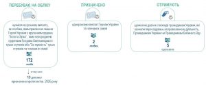 Slajd16 300x124 - Про підсумки роботи Головного управління Пенсійного фонду України у Львівській області за І квартал 2026 року та виконання покладених завдань