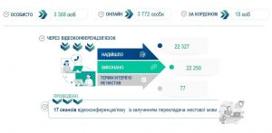 Slajd23 300x147 - Про підсумки роботи Головного управління Пенсійного фонду України у Львівській області за І квартал 2026 року та виконання покладених завдань