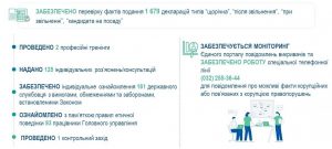 Slajd29 300x135 - Про підсумки роботи Головного управління Пенсійного фонду України у Львівській області за І квартал 2026 року та виконання покладених завдань