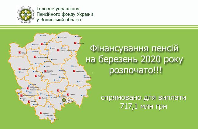 finansuvannya pochatok 032020 - Фінансування на березень 2020 року розпочато