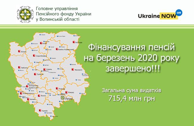 finansuvannya zavershennya 032020 - Фінансування пенсій за березень завершено!!!