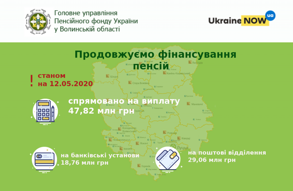 finansuvannya shhoden 052020 4 1024x667 - Фінансування травневих виплат триває